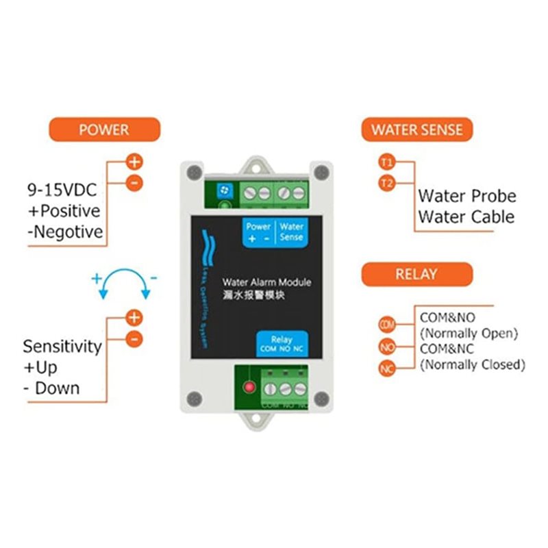 ABAN 12V DC Wired Water Detect - Water Leak Detector Wired ulasan dan harga