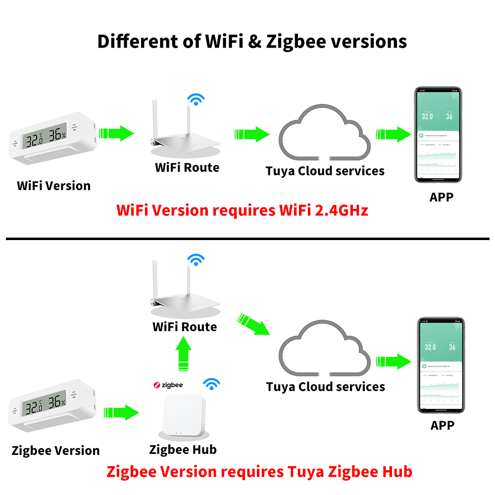 Tuya WiFi/Zigbee Temperature H - Home Automation Technology ulasan dan harga