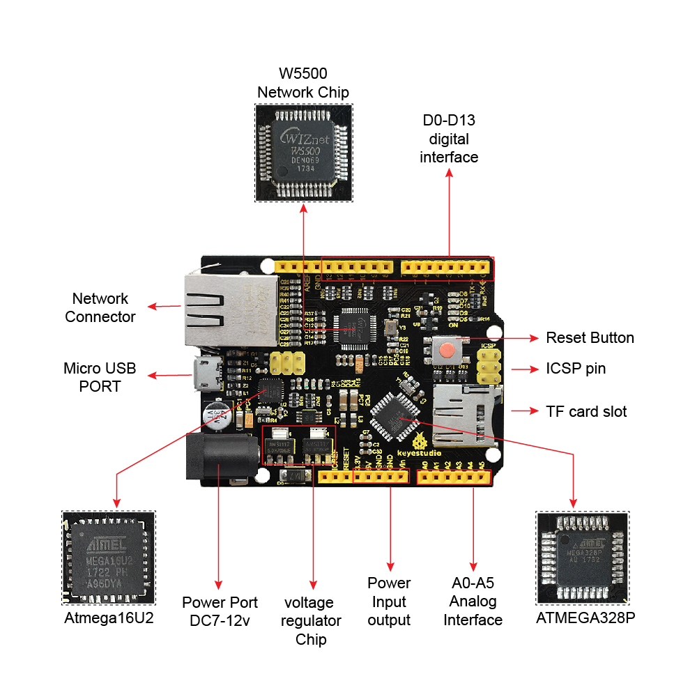 Keyestudio W5500 ETHERNET DEVE - Ethernet Module W5500 ulasan dan harga