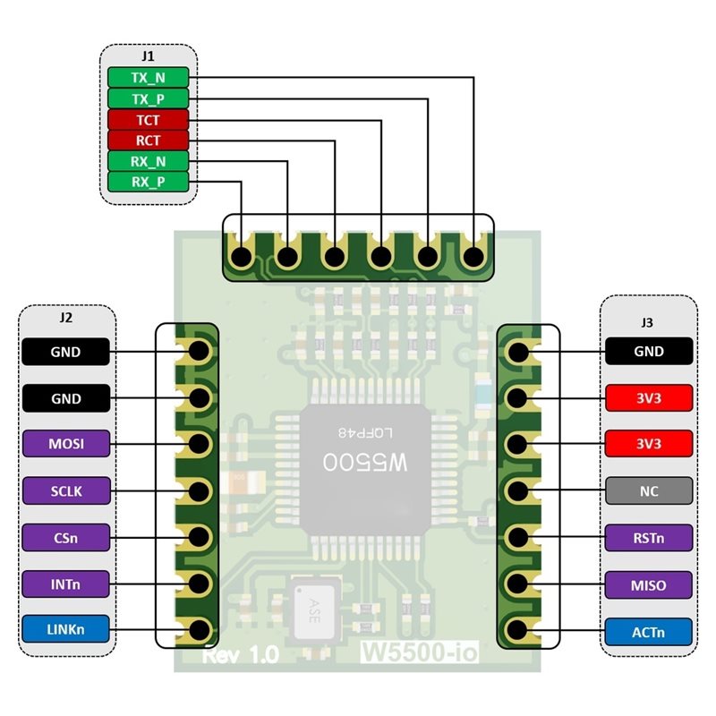 AB42-W5500-Io Ethernet Module  - Ethernet Module W5500 ulasan dan harga