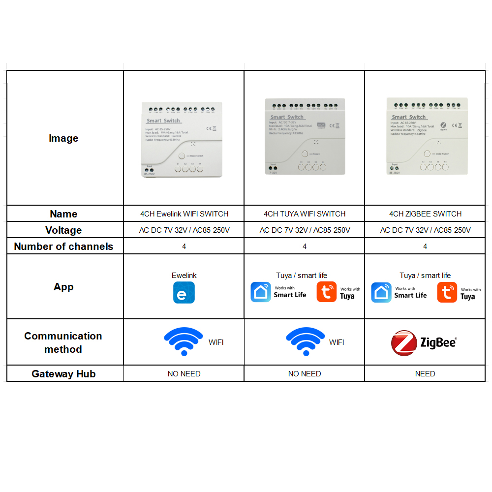 4CH Wifi / Zigbee Smart Relay  - Smart Home Automation Diy ulasan dan harga