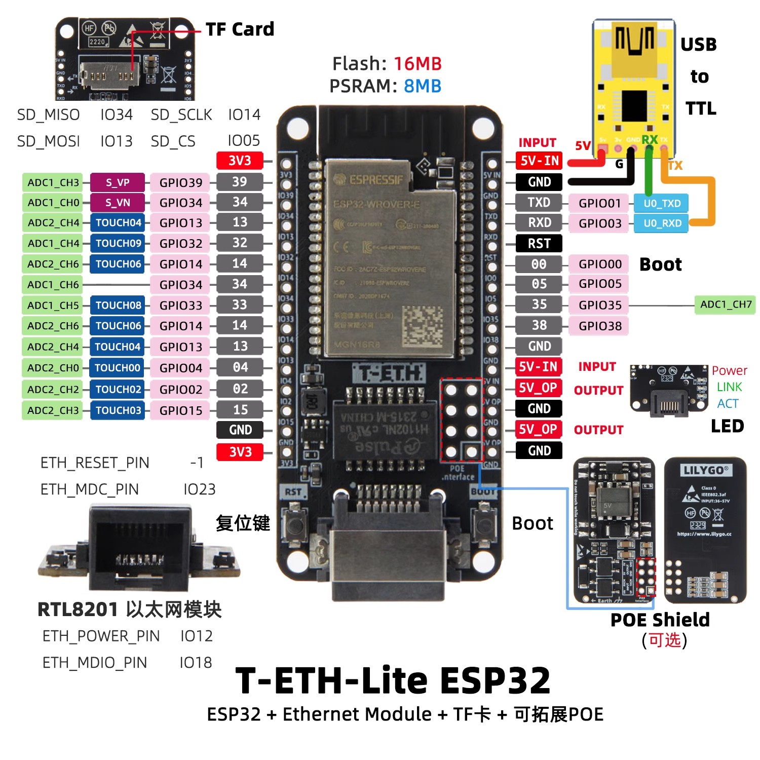 LILYGO T‑ETH‑Lite Dev Board,ES - Ethernet Module W5500 ulasan dan harga