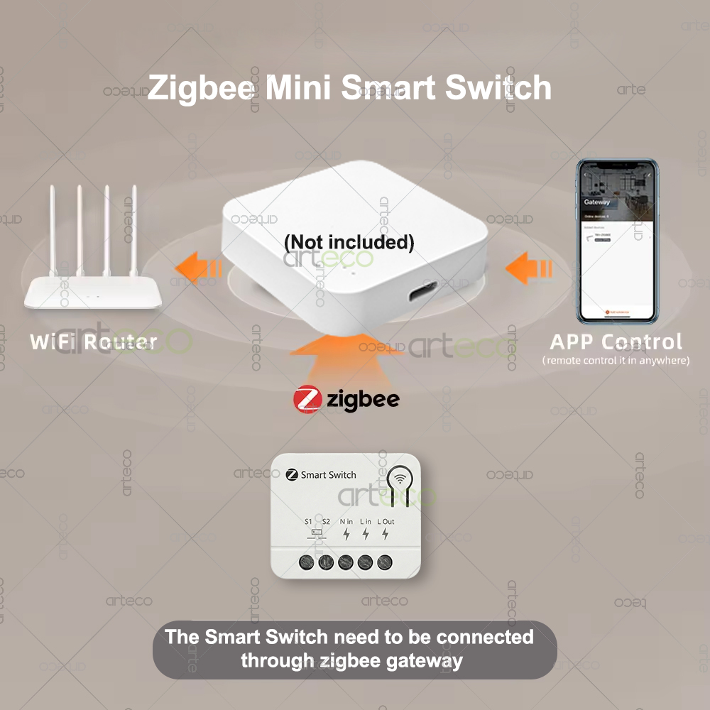 Zigbee Mini Breaker DIY Smart  - Home Automation Technology ulasan dan harga